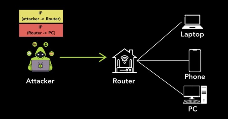 Tunneling Protocols