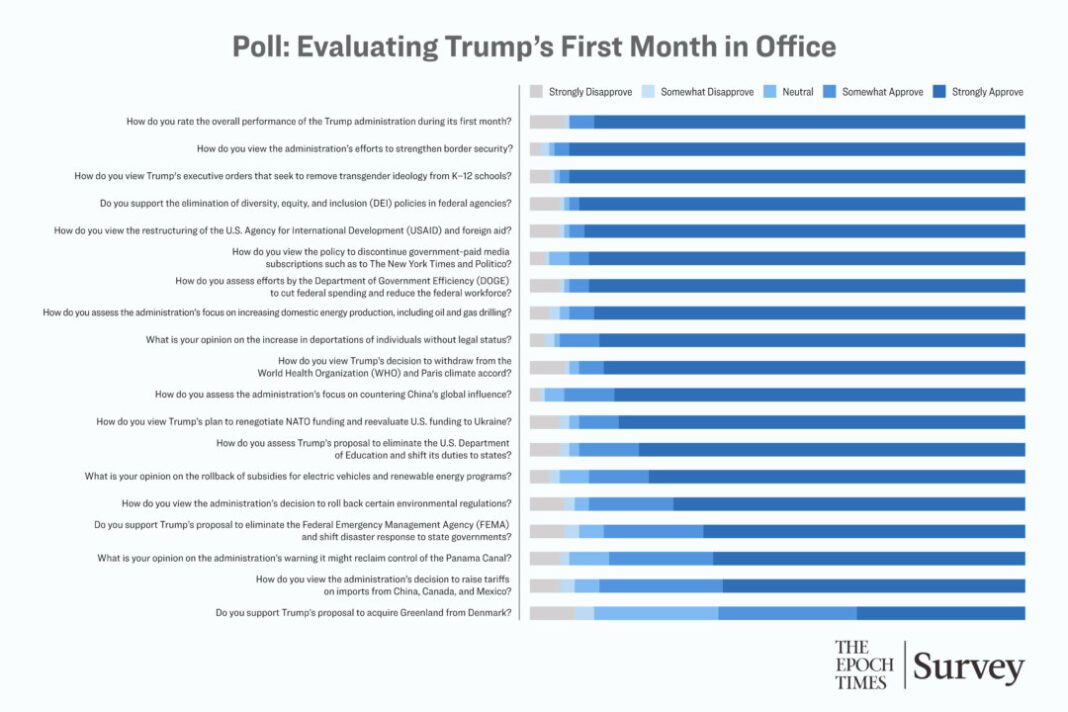 The Epoch Times