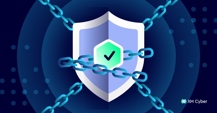 Security Tools Alone Don't Protect You — Control Effectiveness Does
